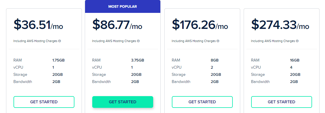 Cloudways AWS Managed Hosting Plans