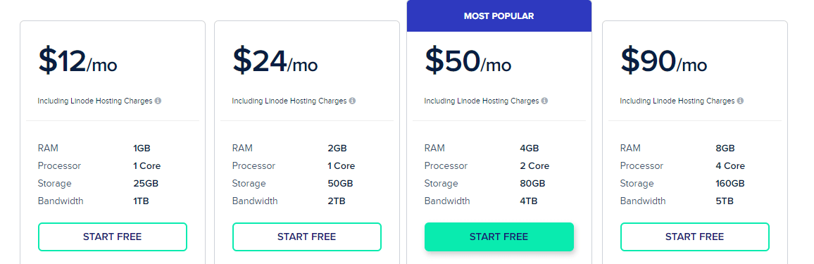 Cloudways Linode Managed Hosting Plans