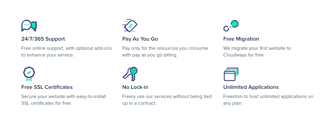 Cloudways Pricing