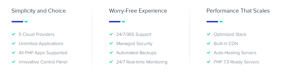 Features of Cloudways Hosting